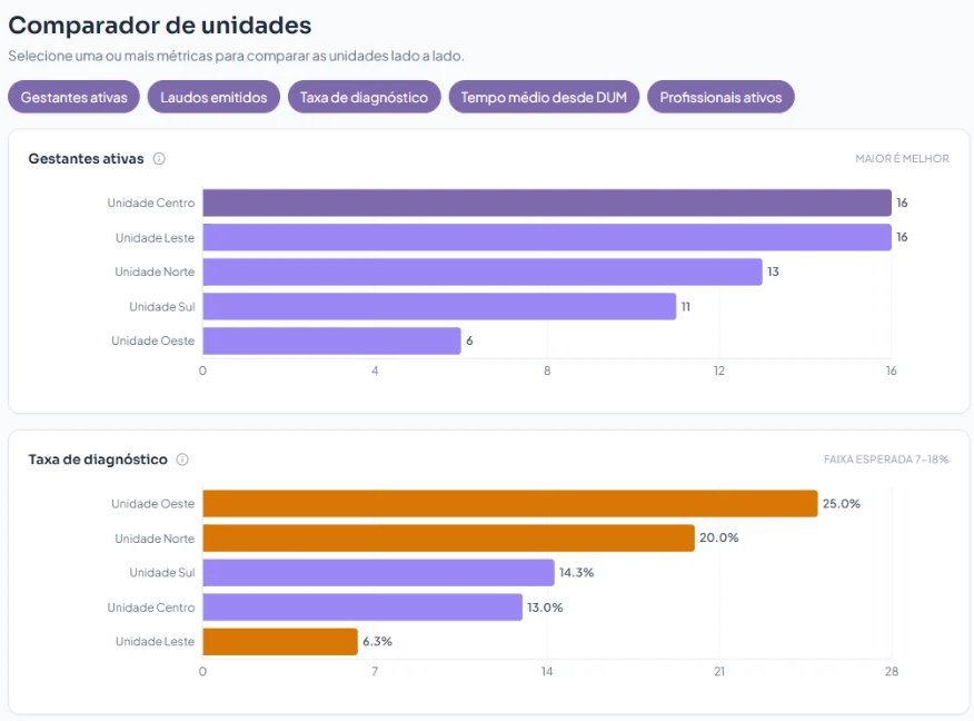 Taxa de diagnóstico por unidade na MARI, com unidades fictícias